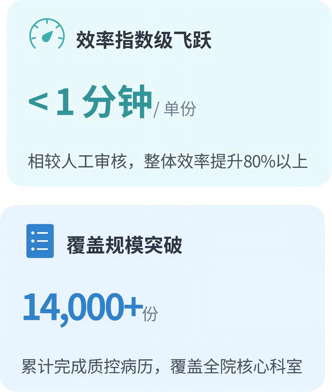 AI病历内涵质控落地成效图一