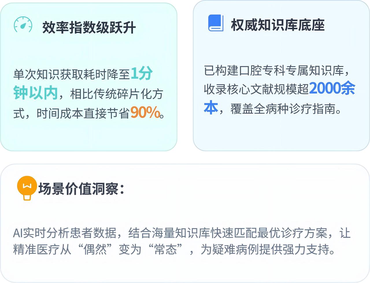 口腔专病AI辅助诊疗落地成效图一