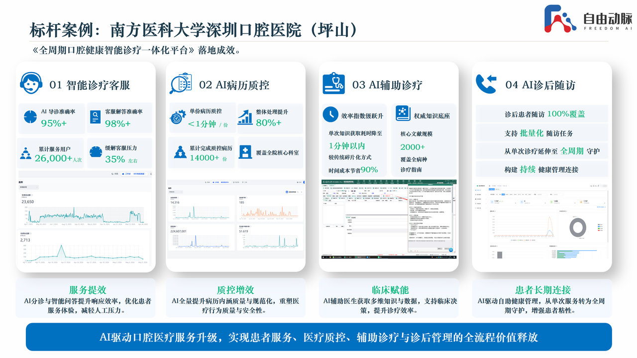 南方医科大学深圳口腔医院标杆案例图一