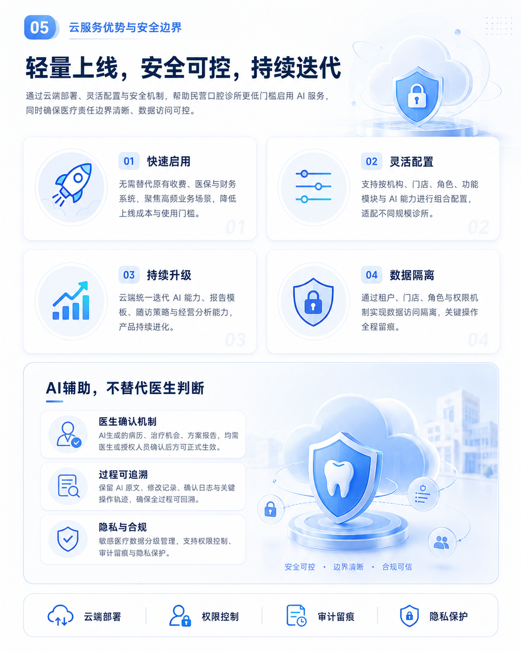 安全优势盾牌