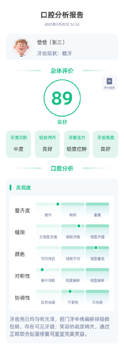 报告分析